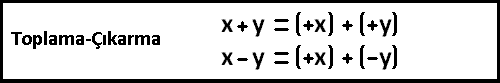 toplama-çıkarma