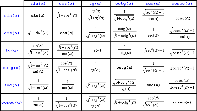 Trigonometrik Bağıntılar