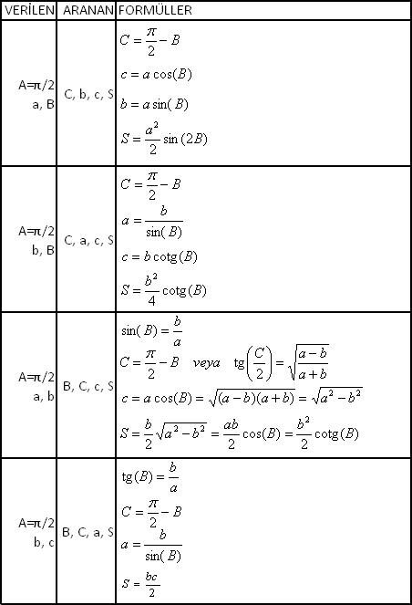 Dik Üçgen Çözümleri