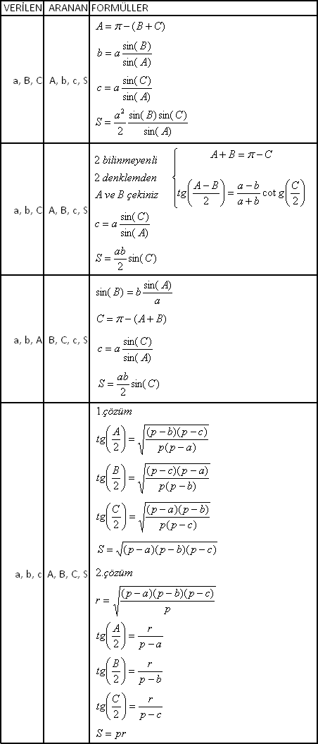 Herhangi Bir Üçgen Çözümleri